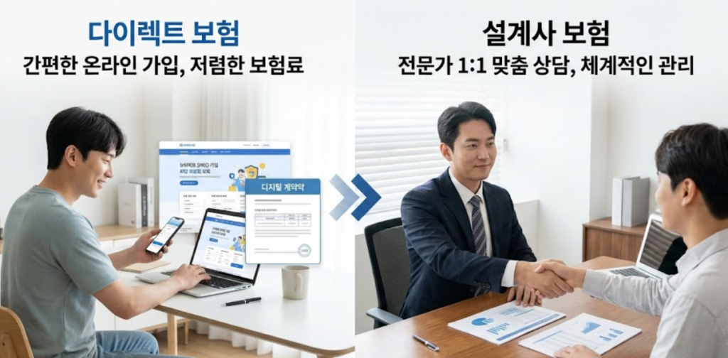 다이렉트 보험과 설계사 차이